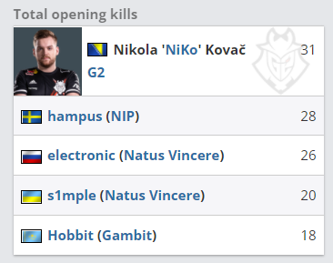 Wei：要找好版本英雄答案，以及减少游戏内的失误